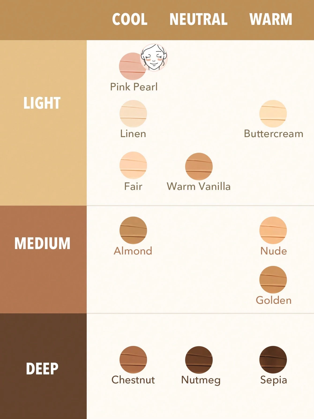 sheglam كريم إخفاء العيوب rapid retouch cream concealer linen كريم إخفاء العيوب rapid retouch cream concealer linen كريم إخفاء العيوب full cover cream concealer يدوم طويلاً مفتح/مُشرق تغطية كاملة/تغطية عالية مصحح خفيف الوزن يدوم طوال اليوم كونسيلر علامة ت 16