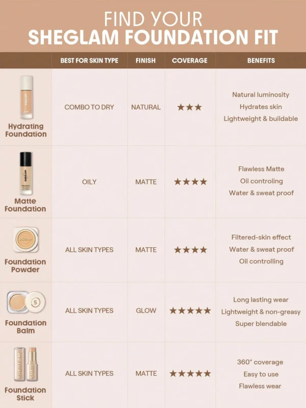sheglam بودرة أساس skin focus عالية التغطية بورسلين 36 لونًا للتحكم في الزيوت وخالية من العيوب وتغطية كاملة وخفيفة الوزن وبودرة مضغوطة ناعمة غير لامعة وأكثر نعومة ومكياج للوجه تخفيضات هدية عيد الميلاد كريم أساس علامة تجارية جمال مكياج ميكب مستحضرات تجميل 46