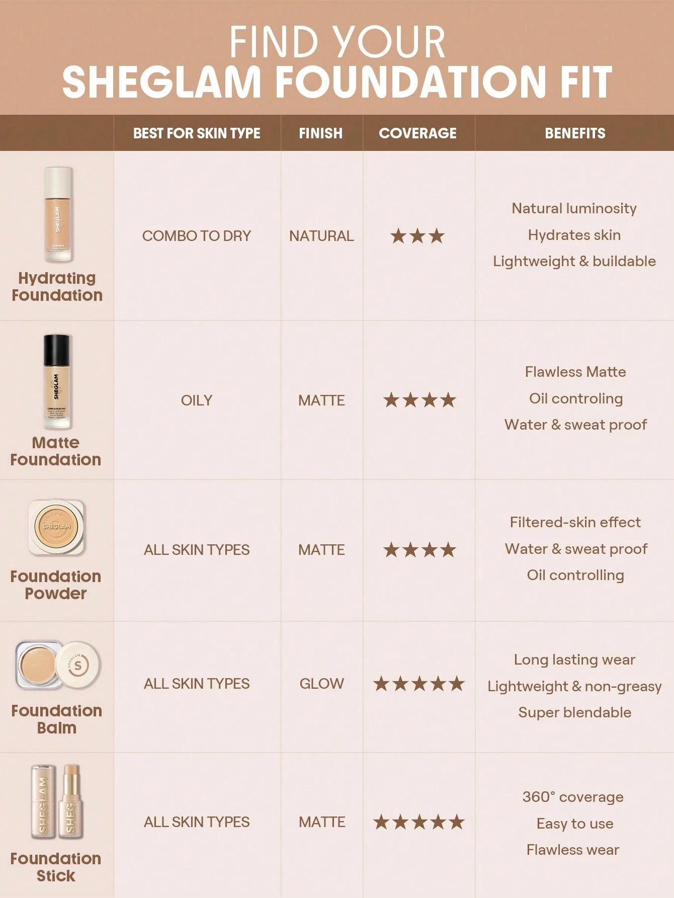 sheglam بودرة أساس skin focus عالية التغطية بورسلين 36 لونًا للتحكم في الزيوت وخالية من العيوب وتغطية كاملة وخفيفة الوزن وبودرة مضغوطة ناعمة غير لامعة وأكثر نعومة ومكياج للوجه تخفيضات هدية عيد الميلاد كريم أساس علامة تجارية جمال مكياج ميكب مستحضرات تجميل 46