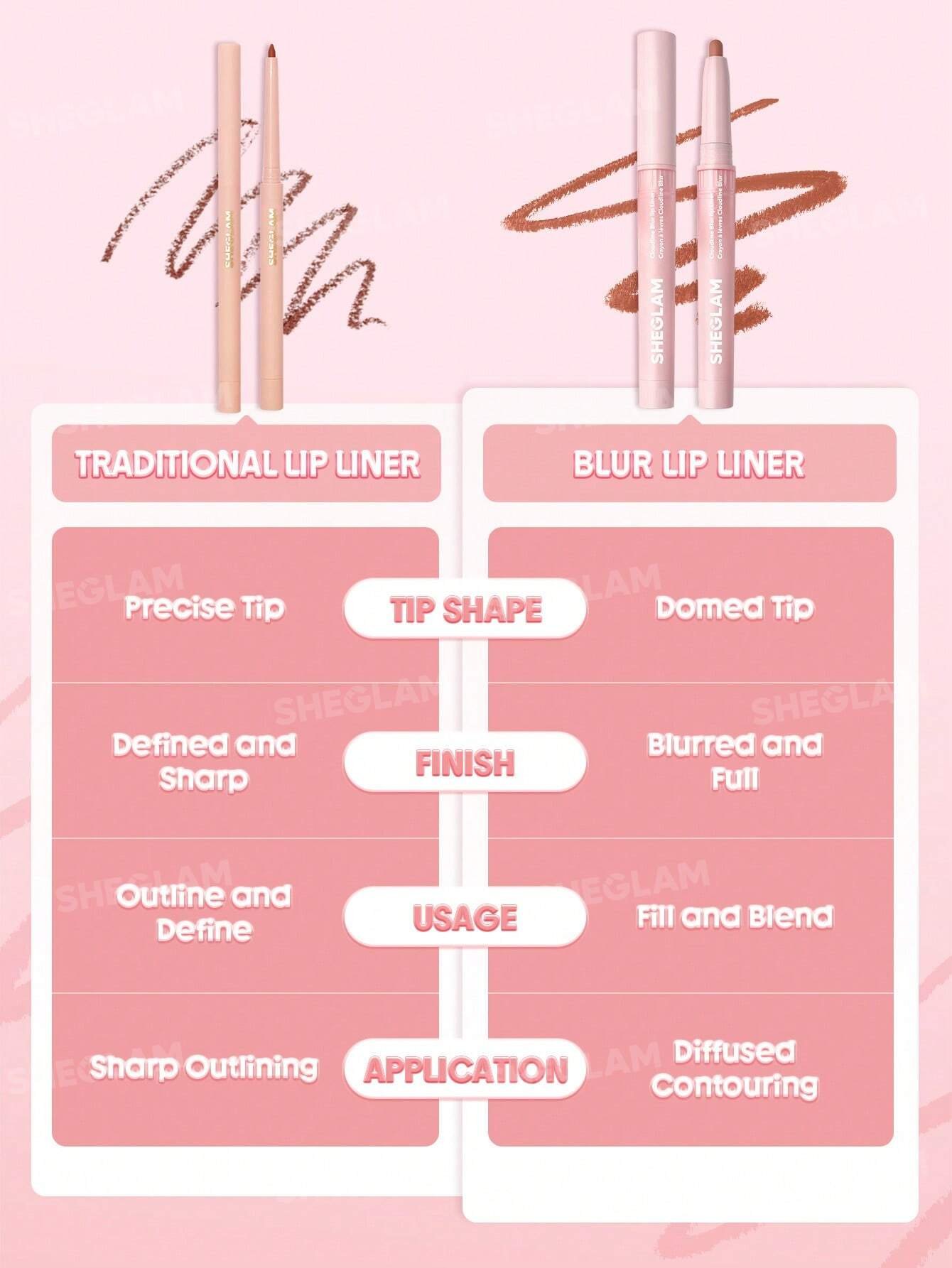 sheglam cloudline blur محدد شفاه petal flush روج محدد قوس شفايف علامة تجارية جمال مكياج ميكب مستحضرات تجميل للنساء الفتيات مثالي لفصل الصيف الربيع مثالي ل y2k أزياء أنيقة عيد الأم هدية حفلة جاهز أفضل لون 16